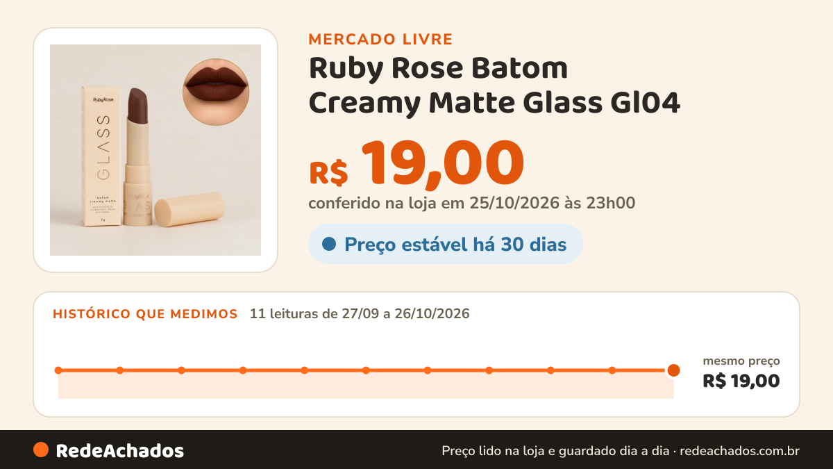 Histórico de preço de Ruby Rose Batom Creamy Matte Glass Gl04 no Mercado Livre: 11 leituras de 27/09/2026 a 26/10/2026, mesmo preço, R$ 19,00, em todas; R$ 19,00 conferido em 25/10/2026 às 23h00