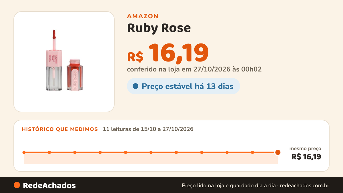 Histórico de preço de Ruby Rose - Batom Duo Double Layer Hbl6102-Dl20 na Amazon: 11 leituras de 15/10/2026 a 27/10/2026, mesmo preço, R$ 16,19, em todas; R$ 16,19 conferido em 27/10/2026 às 00h02