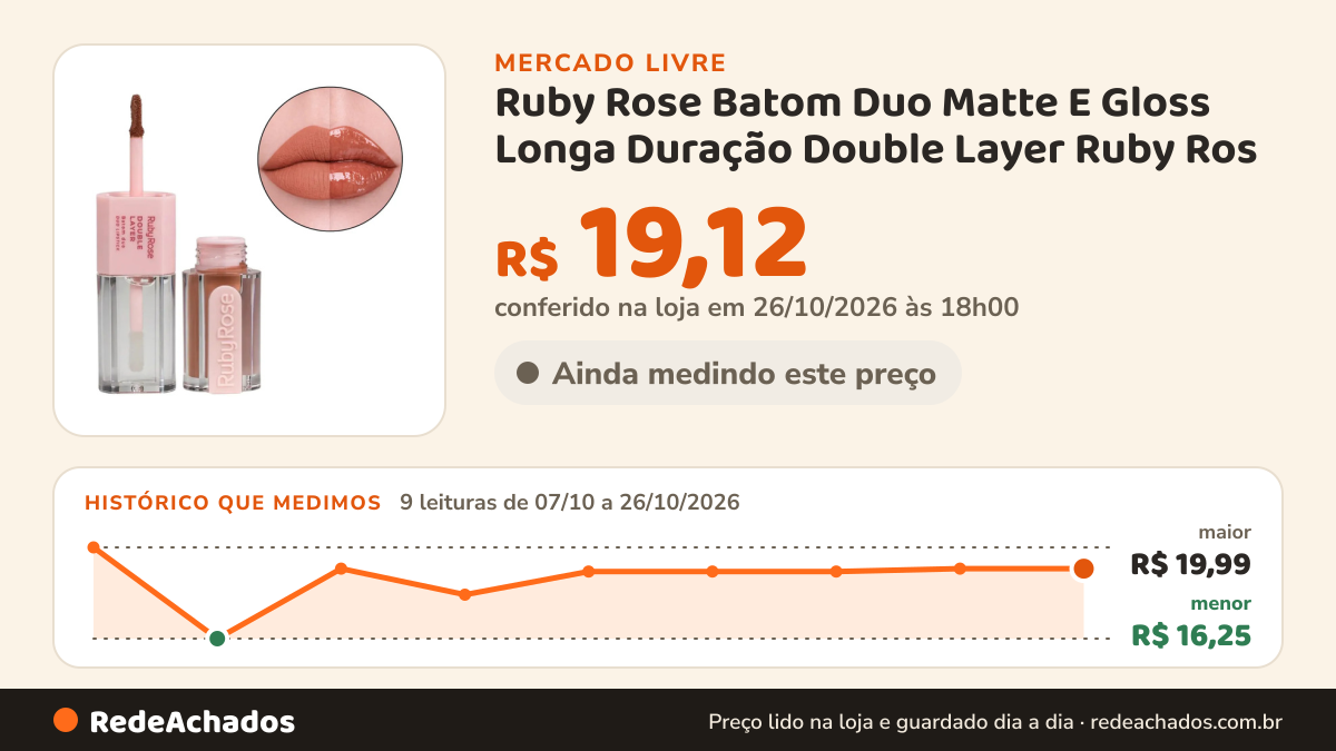 Histórico de preço de Ruby Rose Batom Duo Matte E Gloss Longa Duração Double Layer Ruby Ros no Mercado Livre: 9 leituras de 07/10/2026 a 26/10/2026, menor R$ 16,25, maior R$ 19,99; R$ 19,12 conferido em 26/10/2026 às 18h00