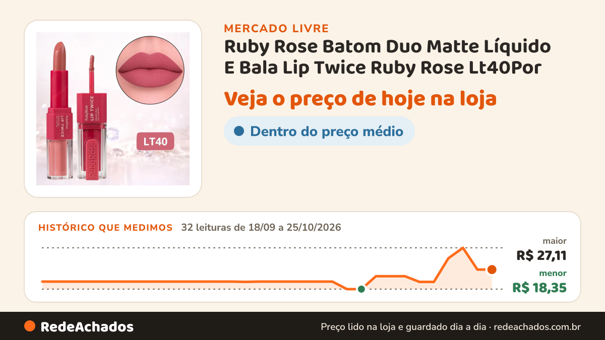 Histórico de preço de Ruby Rose Batom Duo Matte Líquido E Bala Lip Twice Ruby Rose Lt40Por no Mercado Livre: 32 leituras de 18/09/2026 a 25/10/2026, menor R$ 18,35, maior R$ 27,11