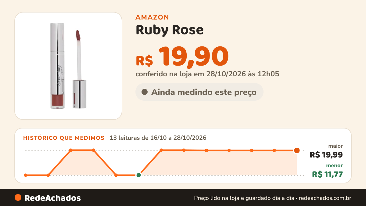 Histórico de preço de Ruby Rose - Batom Líquido Classic Thing Bl20 Analogic Cam Blow Hbl6205-2 na Amazon: 11 leituras de 16/10/2026 a 26/10/2026, menor R$ 11,77, maior R$ 19,99; R$ 19,90 conferido em 26/10/2026 às 15h59