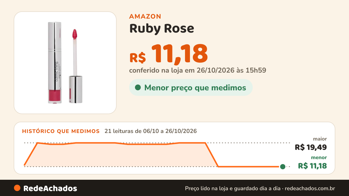Histórico de preço de Ruby Rose - Batom Líquido Classic Thing Bl80 Cosmopolitan Blow Hbl6205-8 na Amazon: 21 leituras de 06/10/2026 a 26/10/2026, menor R$ 11,18, maior R$ 19,49; R$ 11,18 conferido em 26/10/2026 às 15h59