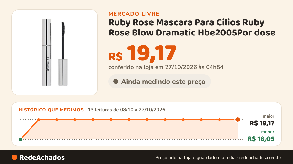 Histórico de preço de Ruby Rose Mascara Para Cilios Ruby Rose Blow Dramatic Hbe2005Por dose no Mercado Livre: 13 leituras de 08/10/2026 a 27/10/2026, menor R$ 18,05, maior R$ 19,17; R$ 19,17 conferido em 27/10/2026 às 04h54