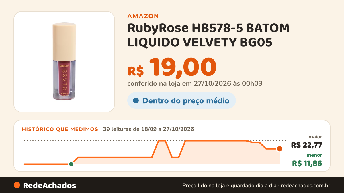 Histórico de preço de RubyRose HB578-5 BATOM LIQUIDO VELVETY BG05 na Amazon: 39 leituras de 18/09/2026 a 27/10/2026, menor R$ 11,86, maior R$ 22,77; R$ 19,00 conferido em 27/10/2026 às 00h03
