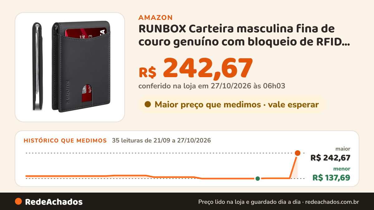Histórico de preço de RUNBOX Carteira masculina fina de couro genuíno com bloqueio de RFID, dobrável, bolso… na Amazon: 35 leituras de 21/09/2026 a 27/10/2026, menor R$ 137,69, maior R$ 242,67; R$ 242,67 conferido em 27/10/2026 às 06h03