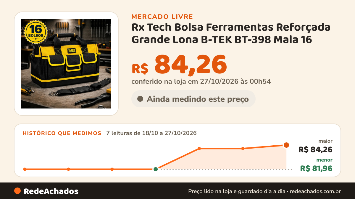 Histórico de preço de Rx Tech Bolsa Ferramentas Reforçada Grande Lona B-TEK BT-398 Mala 16 no Mercado Livre: 7 leituras de 18/10/2026 a 27/10/2026, menor R$ 81,96, maior R$ 84,26; R$ 84,26 conferido em 27/10/2026 às 00h54