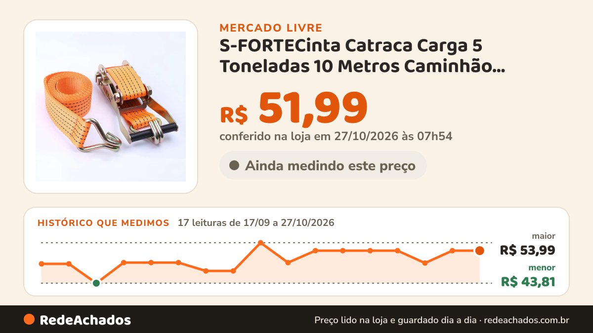 Histórico de preço de S-FORTECinta Catraca Carga 5 Toneladas 10 Metros Caminhão Amarrar Co no Mercado Livre: 16 leituras de 17/09/2026 a 26/10/2026, menor R$ 43,81, maior R$ 53,99; R$ 51,99 conferido em 26/10/2026 às 03h27