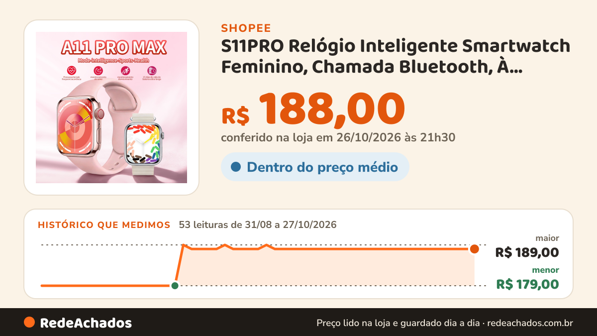 Histórico de preço de S11PRO Relógio Inteligente Smartwatch Feminino, Chamada Bluetooth, À prova d'água IP68… na Shopee: 53 leituras de 31/08/2026 a 27/10/2026, menor R$ 179,00, maior R$ 189,00; R$ 188,00 conferido em 26/10/2026 às 21h30