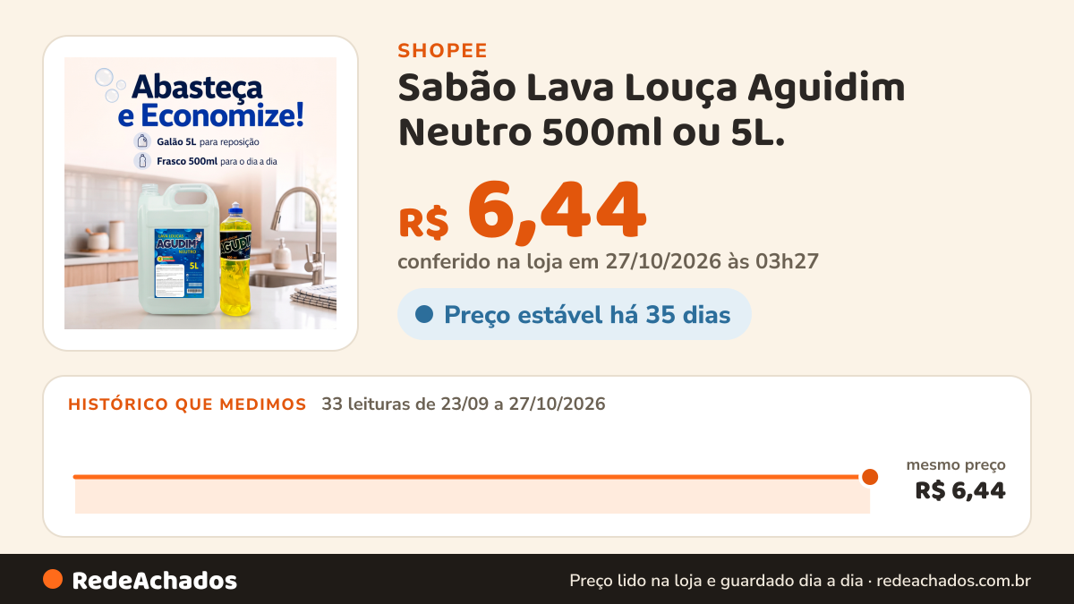 Histórico de preço de Sabão Lava Louça Aguidim Neutro 500ml ou 5L. na Shopee: 33 leituras de 23/09/2026 a 27/10/2026, mesmo preço, R$ 6,44, em todas; R$ 6,44 conferido em 27/10/2026 às 03h27