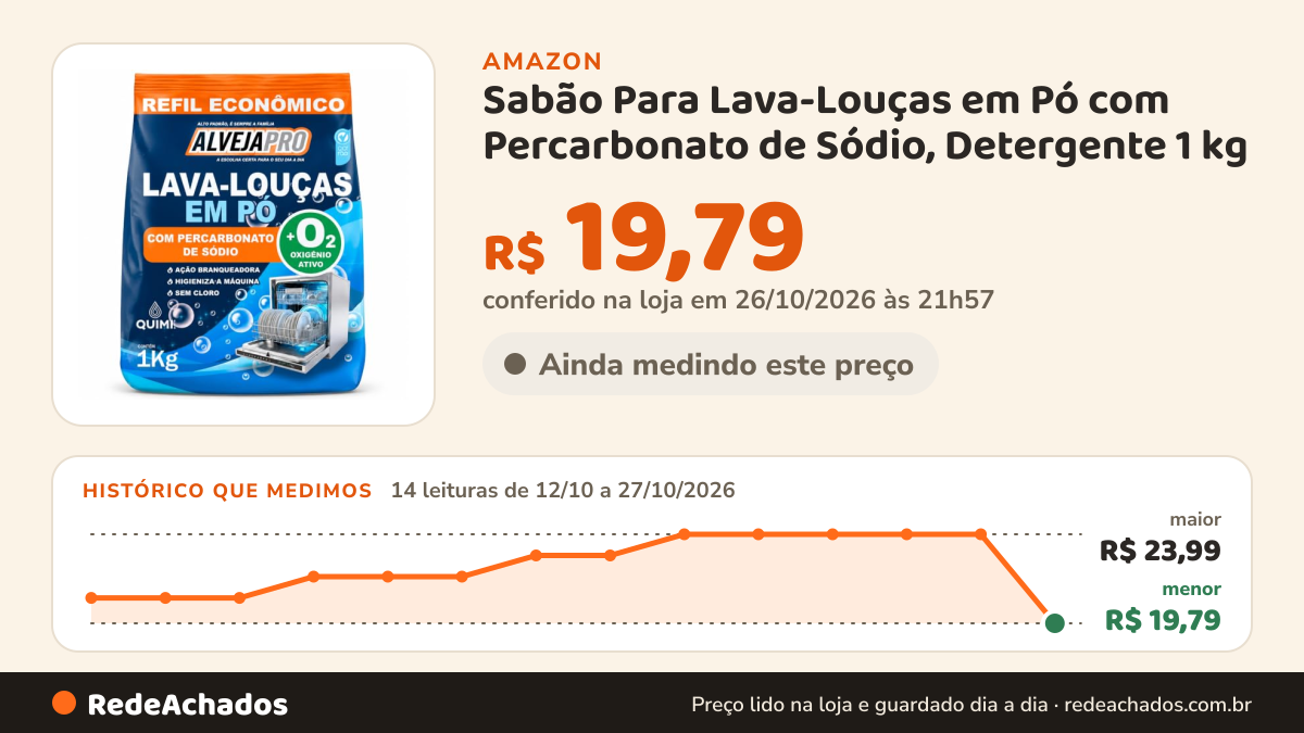 Histórico de preço de Sabão Para Lava-Louças em Pó com Percarbonato de Sódio, Detergente 1 kg na Amazon: 14 leituras de 12/10/2026 a 27/10/2026, menor R$ 19,79, maior R$ 23,99; R$ 19,79 conferido em 26/10/2026 às 21h57