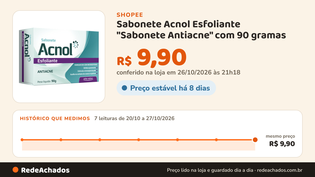 Histórico de preço de Sabonete Acnol Esfoliante "Sabonete Antiacne" com 90 gramas - Arte Nativa na Shopee: 7 leituras de 20/10/2026 a 27/10/2026, mesmo preço, R$ 9,90, em todas; R$ 9,90 conferido em 26/10/2026 às 21h18