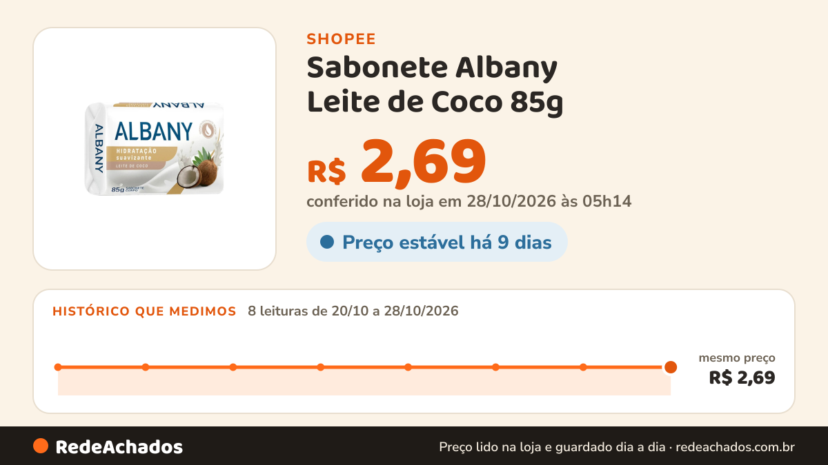 Histórico de preço de Sabonete Albany Leite de Coco 85g na Shopee: 7 leituras de 20/10/2026 a 27/10/2026, mesmo preço, R$ 2,69, em todas; R$ 2,69 conferido em 27/10/2026 às 04h26