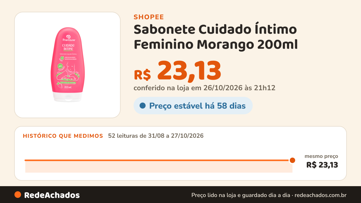 Histórico de preço de Sabonete Cuidado Íntimo Feminino Morango 200ml - Premisse na Shopee: 52 leituras de 31/08/2026 a 27/10/2026, mesmo preço, R$ 23,13, em todas; R$ 23,13 conferido em 26/10/2026 às 21h12