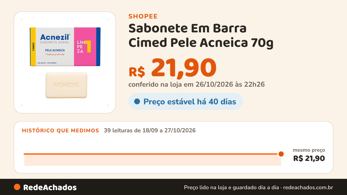 Histórico de preço de Sabonete Em Barra Cimed Pele Acneica 70g na Shopee: 39 leituras de 18/09/2026 a 27/10/2026, mesmo preço, R$ 21,90, em todas; R$ 21,90 conferido em 26/10/2026 às 22h26