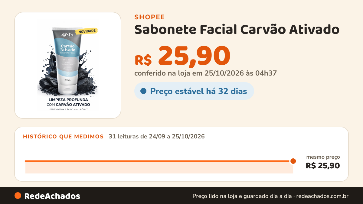 Histórico de preço de Sabonete Facial Carvão Ativado – Limpeza Profunda Detox com Ácido Hialurônico 100ml na Shopee: 31 leituras de 24/09/2026 a 25/10/2026, mesmo preço, R$ 25,90, em todas; R$ 25,90 conferido em 25/10/2026 às 04h37