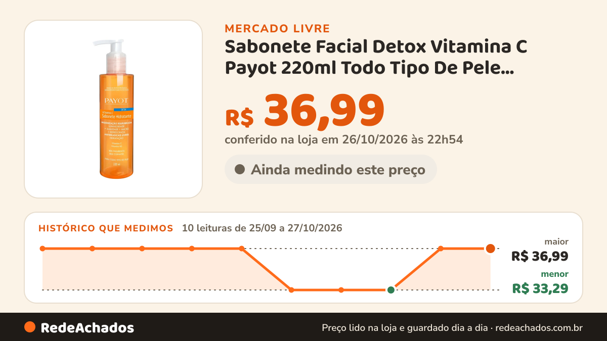 Histórico de preço de Sabonete Facial Detox Vitamina C Payot 220ml Todo Tipo De Pele Dia/noite no Mercado Livre: 10 leituras de 25/09/2026 a 27/10/2026, menor R$ 33,29, maior R$ 36,99; R$ 36,99 conferido em 26/10/2026 às 22h54