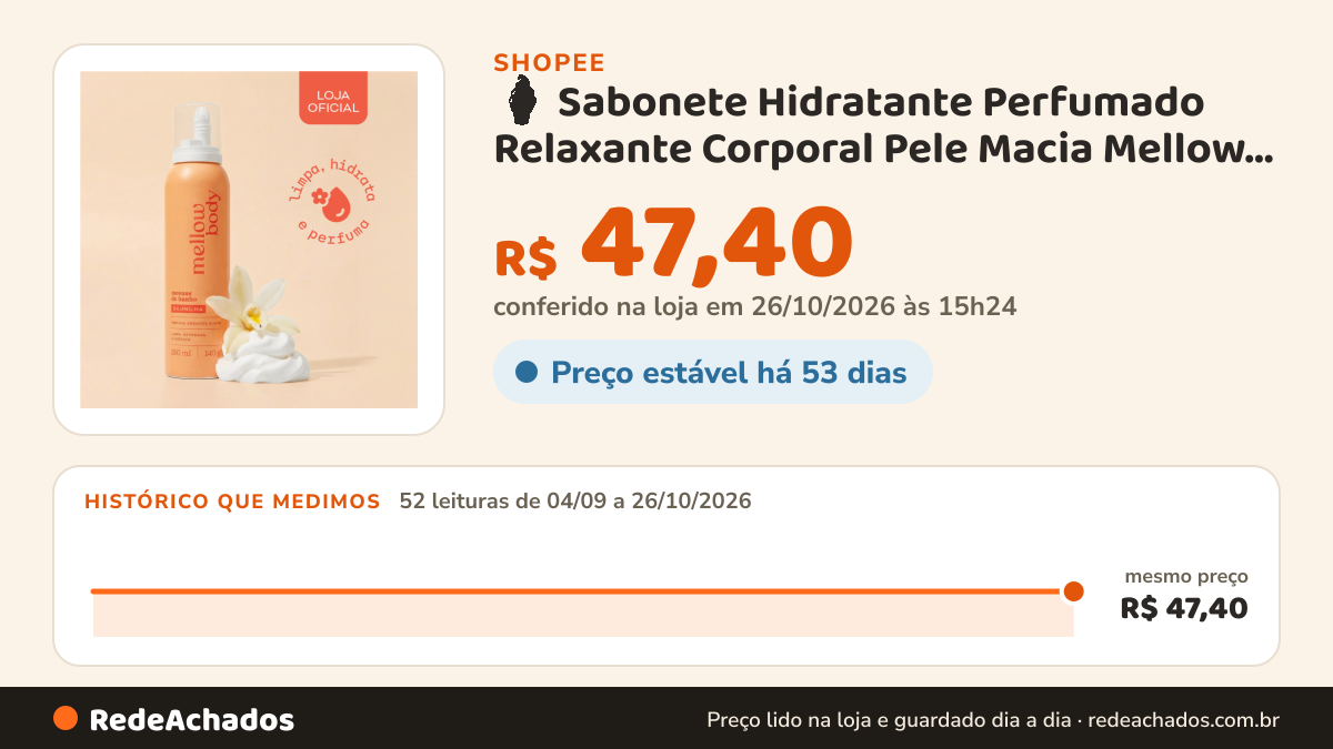 Histórico de preço de 🍦 Sabonete Hidratante Perfumado Relaxante Corporal Pele Macia Mellow Body Chantilly… na Shopee: 51 leituras de 04/09/2026 a 25/10/2026, mesmo preço, R$ 47,40, em todas; R$ 47,40 conferido em 25/10/2026 às 09h54