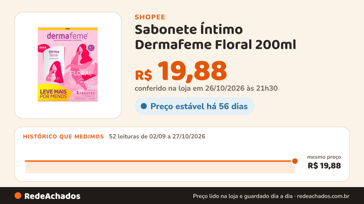 Histórico de preço de Sabonete Íntimo Dermafeme Floral 200ml na Shopee: 52 leituras de 02/09/2026 a 27/10/2026, mesmo preço, R$ 19,88, em todas; R$ 19,88 conferido em 26/10/2026 às 21h30