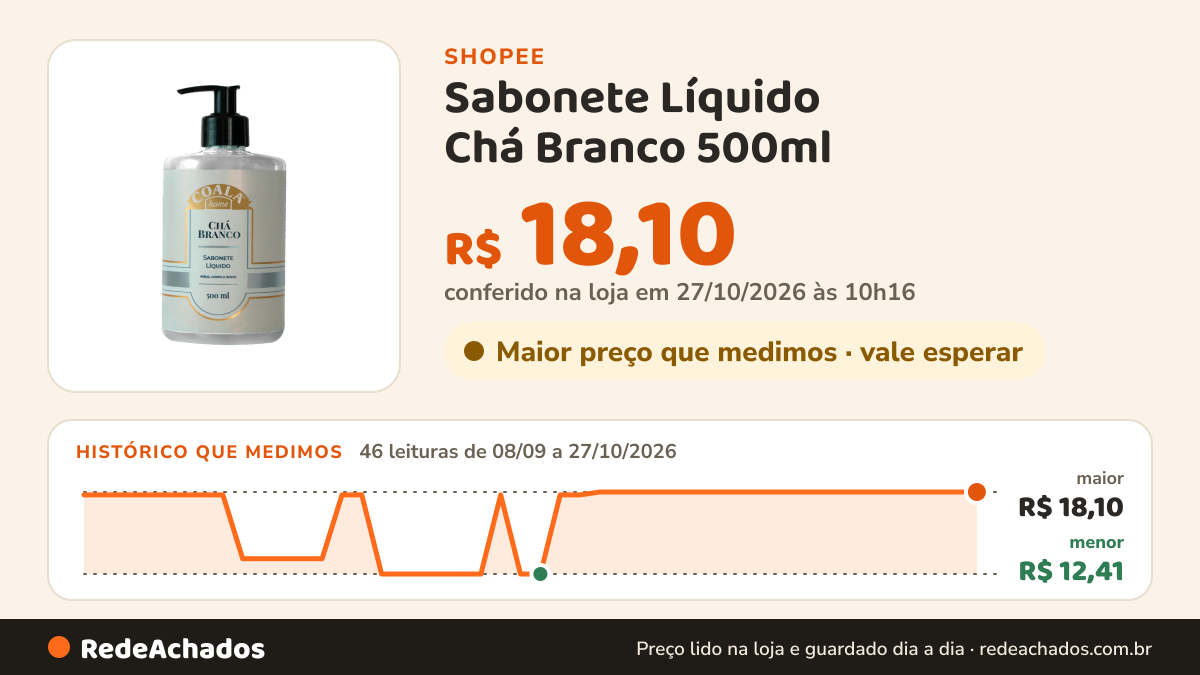 Histórico de preço de Sabonete Líquido Chá Branco 500ml na Shopee: 45 leituras de 08/09/2026 a 26/10/2026, menor R$ 12,41, maior R$ 18,10; R$ 18,10 conferido em 26/10/2026 às 04h40