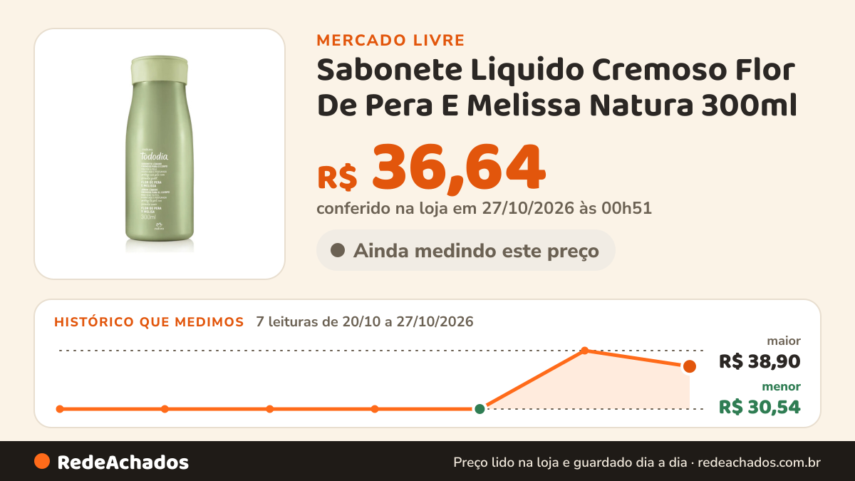 Histórico de preço de Sabonete Liquido Cremoso Flor De Pera E Melissa Natura 300ml no Mercado Livre: 7 leituras de 20/10/2026 a 27/10/2026, menor R$ 30,54, maior R$ 38,90; R$ 36,64 conferido em 27/10/2026 às 00h51