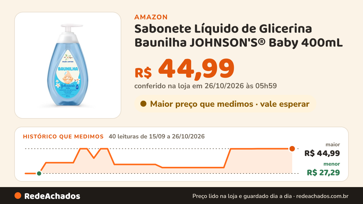 Histórico de preço de Sabonete Líquido de Glicerina Baunilha JOHNSON'S® Baby 400mL na Amazon: 40 leituras de 15/09/2026 a 26/10/2026, menor R$ 27,29, maior R$ 44,99; R$ 44,99 conferido em 26/10/2026 às 05h59