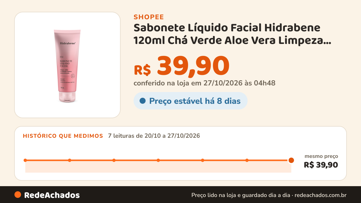 Histórico de preço de Sabonete Líquido Facial Hidrabene 120ml Chá Verde Aloe Vera Limpeza Hidratante na Shopee: 7 leituras de 20/10/2026 a 27/10/2026, mesmo preço, R$ 39,90, em todas; R$ 39,90 conferido em 27/10/2026 às 04h48
