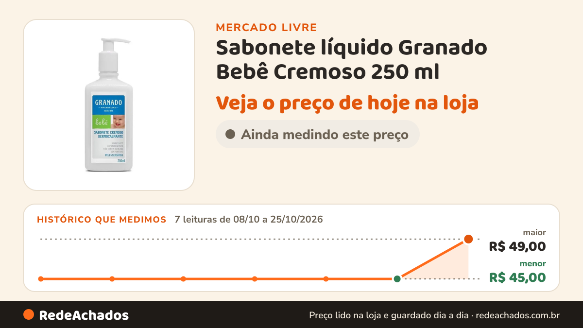 Histórico de preço de Sabonete líquido Granado Bebê Cremoso 250 ml no Mercado Livre: 7 leituras de 08/10/2026 a 25/10/2026, menor R$ 45,00, maior R$ 49,00