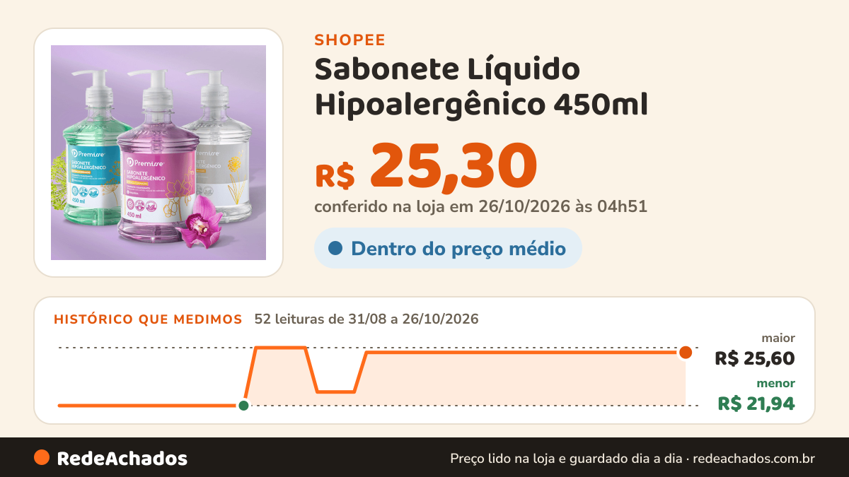 Histórico de preço de Sabonete Líquido Hipoalergênico 450ml - Premisse na Shopee: 52 leituras de 31/08/2026 a 26/10/2026, menor R$ 21,94, maior R$ 25,60; R$ 25,30 conferido em 26/10/2026 às 04h51