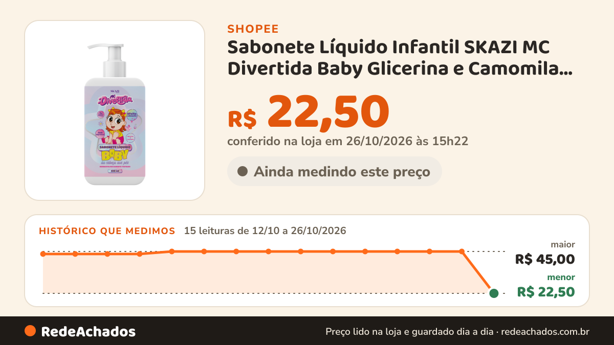 Histórico de preço de Sabonete Líquido Infantil SKAZI MC Divertida Baby Glicerina e Camomila 250ml Cabeça aos… na Shopee: 15 leituras de 12/10/2026 a 26/10/2026, menor R$ 22,50, maior R$ 45,00; R$ 22,50 conferido em 26/10/2026 às 15h22