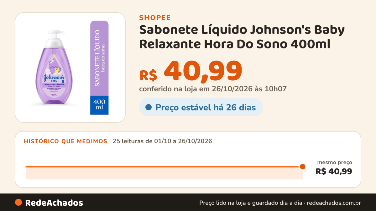 Histórico de preço de Sabonete Líquido Johnson's Baby Relaxante Hora Do Sono 400ml na Shopee: 25 leituras de 01/10/2026 a 26/10/2026, mesmo preço, R$ 40,99, em todas; R$ 40,99 conferido em 26/10/2026 às 10h07