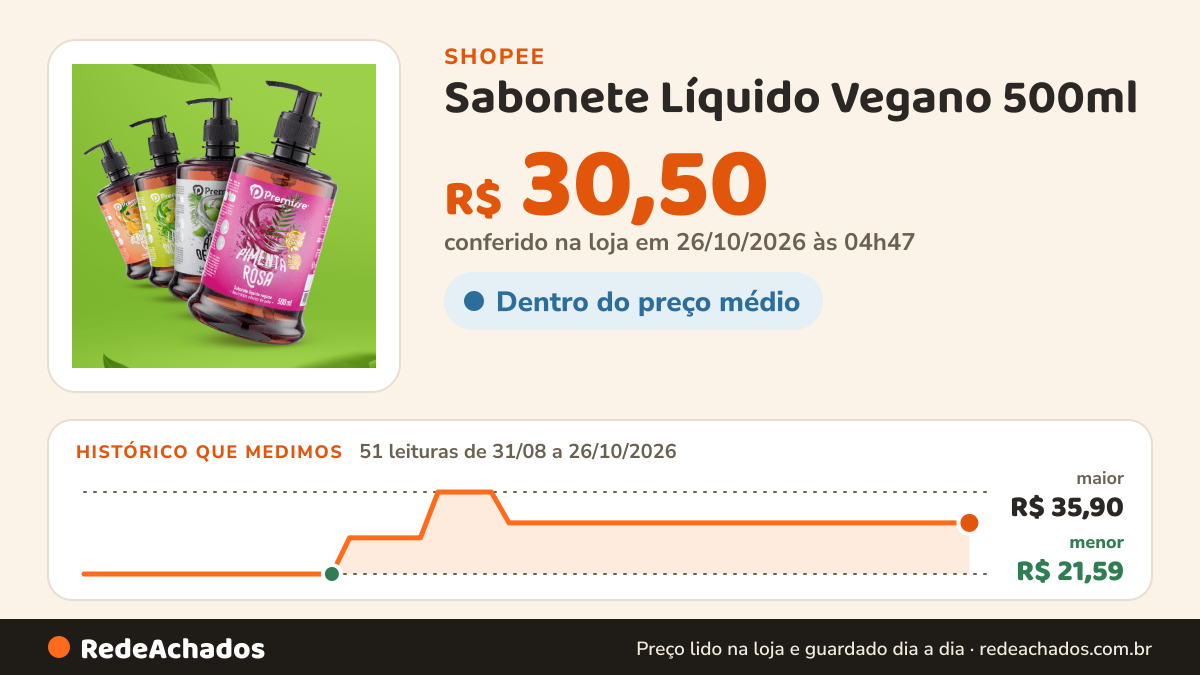 Histórico de preço de Sabonete Líquido Vegano 500ml - Premisse na Shopee: 51 leituras de 31/08/2026 a 26/10/2026, menor R$ 21,59, maior R$ 35,90; R$ 30,50 conferido em 26/10/2026 às 04h47
