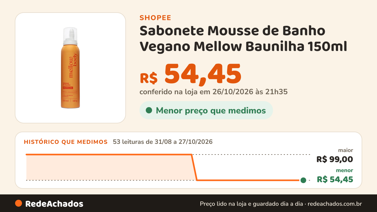 Histórico de preço de Sabonete Mousse de Banho Vegano Mellow Baunilha 150ml – Espuma Hidratante Corporal banho… na Shopee: 53 leituras de 31/08/2026 a 27/10/2026, menor R$ 54,45, maior R$ 99,00; R$ 54,45 conferido em 26/10/2026 às 21h35