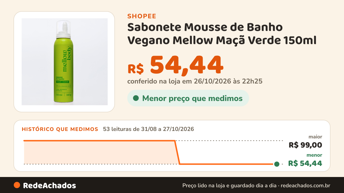 Histórico de preço de Sabonete Mousse de Banho Vegano Mellow Maçã Verde 150ml – Espuma Hidratante Corporal banho… na Shopee: 53 leituras de 31/08/2026 a 27/10/2026, menor R$ 54,44, maior R$ 99,00; R$ 54,44 conferido em 26/10/2026 às 22h25