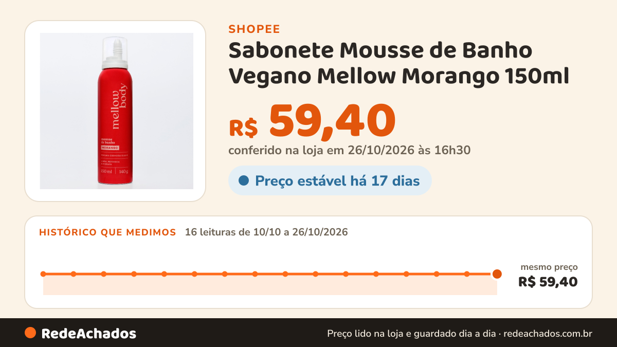 Histórico de preço de Sabonete Mousse de Banho Vegano Mellow Morango 150ml – Espuma Hidratante Corporal banho… na Shopee: 15 leituras de 10/10/2026 a 25/10/2026, mesmo preço, R$ 59,40, em todas; R$ 59,40 conferido em 25/10/2026 às 15h20