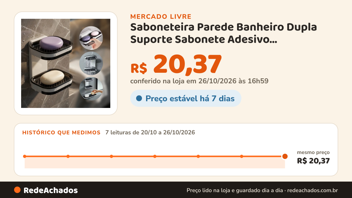 Histórico de preço de Saboneteira Parede Banheiro Dupla Suporte Sabonete Adesivo Branco/preto no Mercado Livre: 7 leituras de 20/10/2026 a 26/10/2026, mesmo preço, R$ 20,37, em todas; R$ 20,37 conferido em 26/10/2026 às 16h59