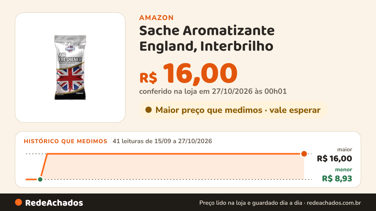 Histórico de preço de Sache Aromatizante England, Interbrilho na Amazon: 41 leituras de 15/09/2026 a 27/10/2026, menor R$ 8,93, maior R$ 16,00; R$ 16,00 conferido em 27/10/2026 às 00h01