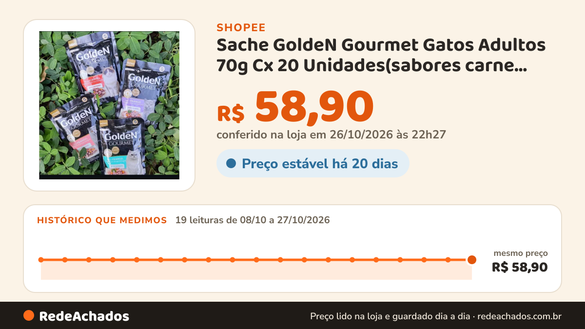 Histórico de preço de Sache GoldeN Gourmet Gatos Adultos 70g Cx 20 Unidades(sabores carne ,frango ,atum e… na Shopee: 19 leituras de 08/10/2026 a 27/10/2026, mesmo preço, R$ 58,90, em todas; R$ 58,90 conferido em 26/10/2026 às 22h27