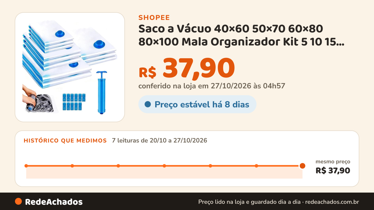 Histórico de preço de Saco a Vácuo 40×60 50×70 60×80 80×100 Mala Organizador Kit 5 10 15 peças+Bomba de ar na Shopee: 7 leituras de 20/10/2026 a 27/10/2026, mesmo preço, R$ 37,90, em todas; R$ 37,90 conferido em 27/10/2026 às 04h57