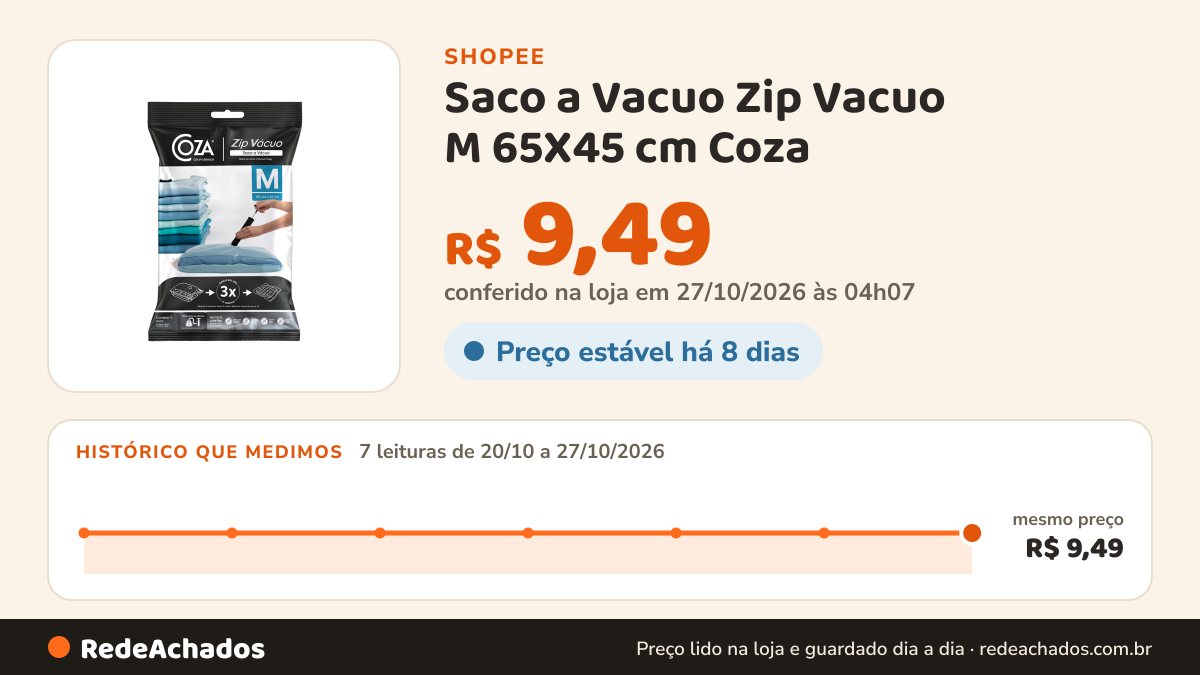 Histórico de preço de Saco a Vacuo Zip Vacuo M 65X45 cm Coza na Shopee: 7 leituras de 20/10/2026 a 27/10/2026, mesmo preço, R$ 9,49, em todas; R$ 9,49 conferido em 27/10/2026 às 04h07