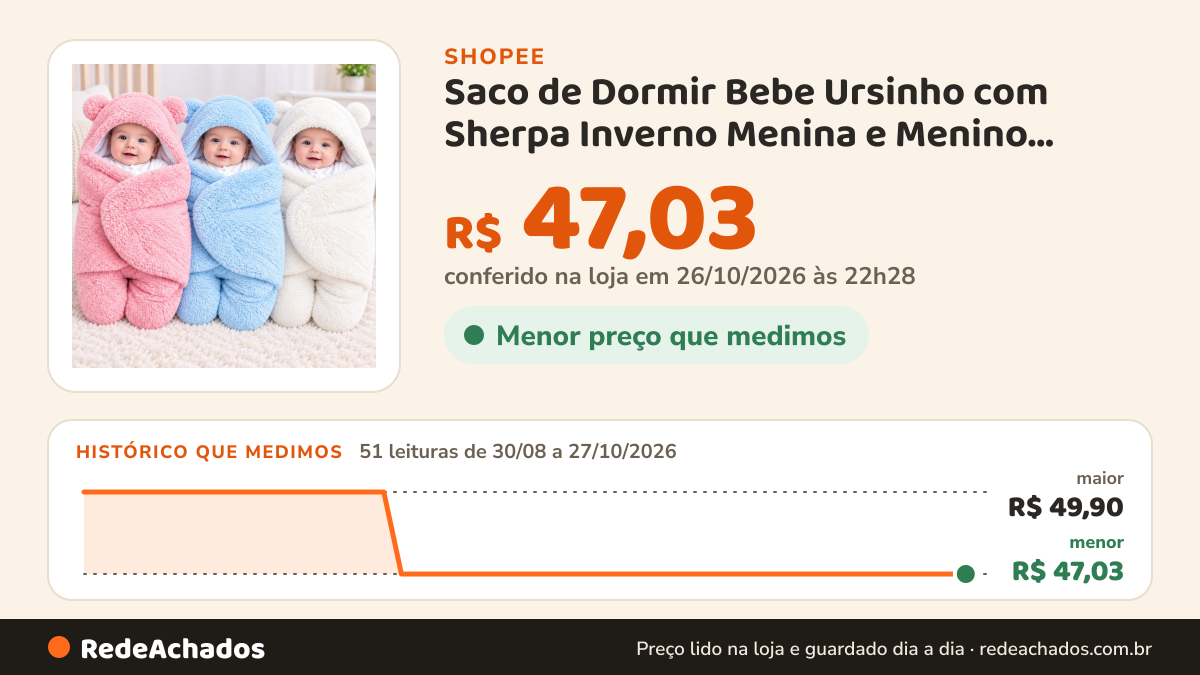 Histórico de preço de Saco de Dormir Bebe Ursinho com Sherpa Inverno Menina e Menino Charutinho Enrolar o Bebe na Shopee: 51 leituras de 30/08/2026 a 27/10/2026, menor R$ 47,03, maior R$ 49,90; R$ 47,03 conferido em 26/10/2026 às 22h28