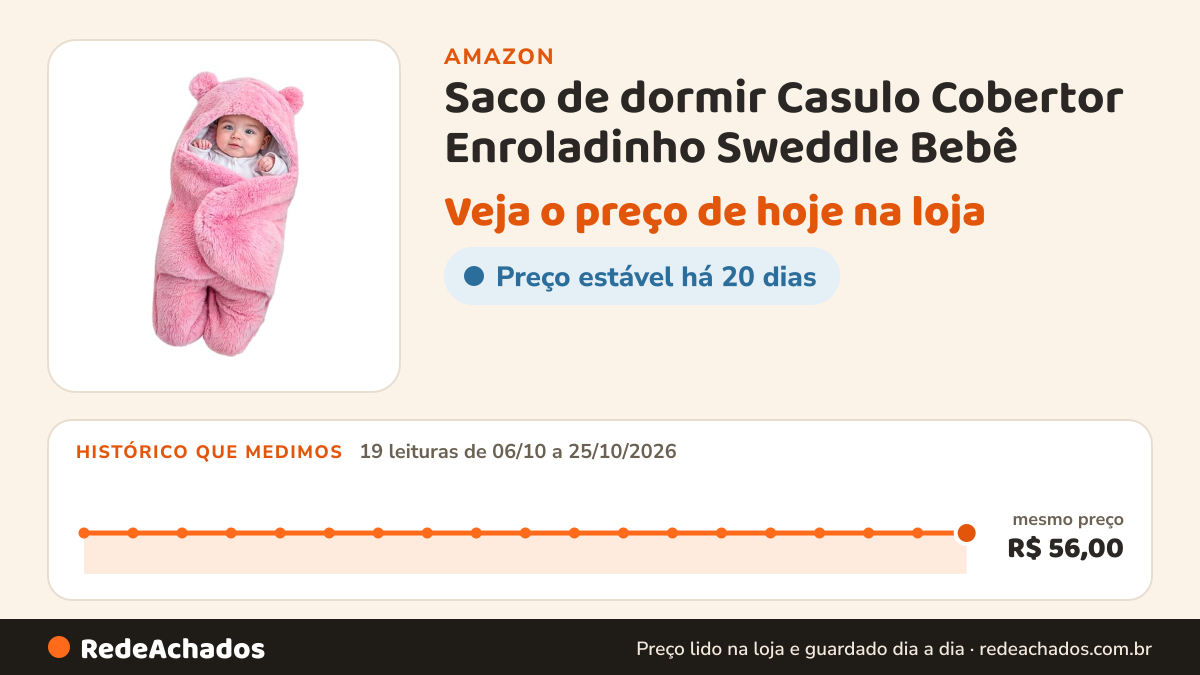 Histórico de preço de Saco de dormir Casulo Cobertor Enroladinho Sweddle Bebê (Rosa) na Amazon: 19 leituras de 06/10/2026 a 25/10/2026, mesmo preço, R$ 56,00, em todas