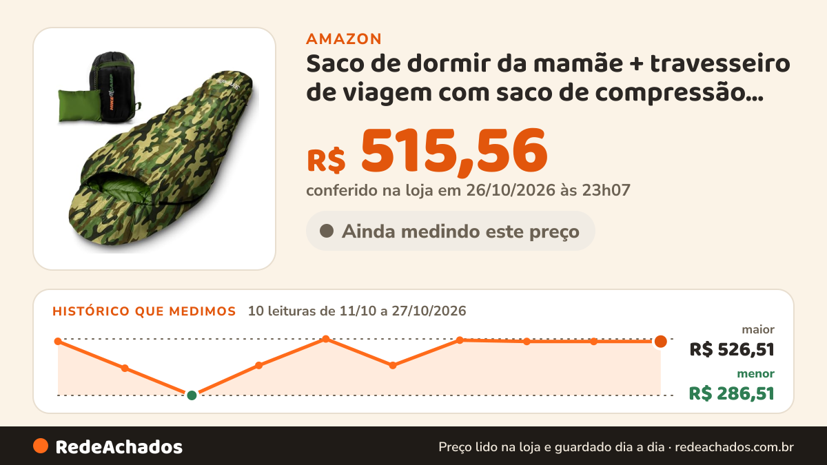 Histórico de preço de Saco de dormir da mamãe + travesseiro de viagem com saco de compressão compacto – Saco de… na Amazon: 10 leituras de 11/10/2026 a 27/10/2026, menor R$ 286,51, maior R$ 526,51; R$ 515,56 conferido em 26/10/2026 às 23h07