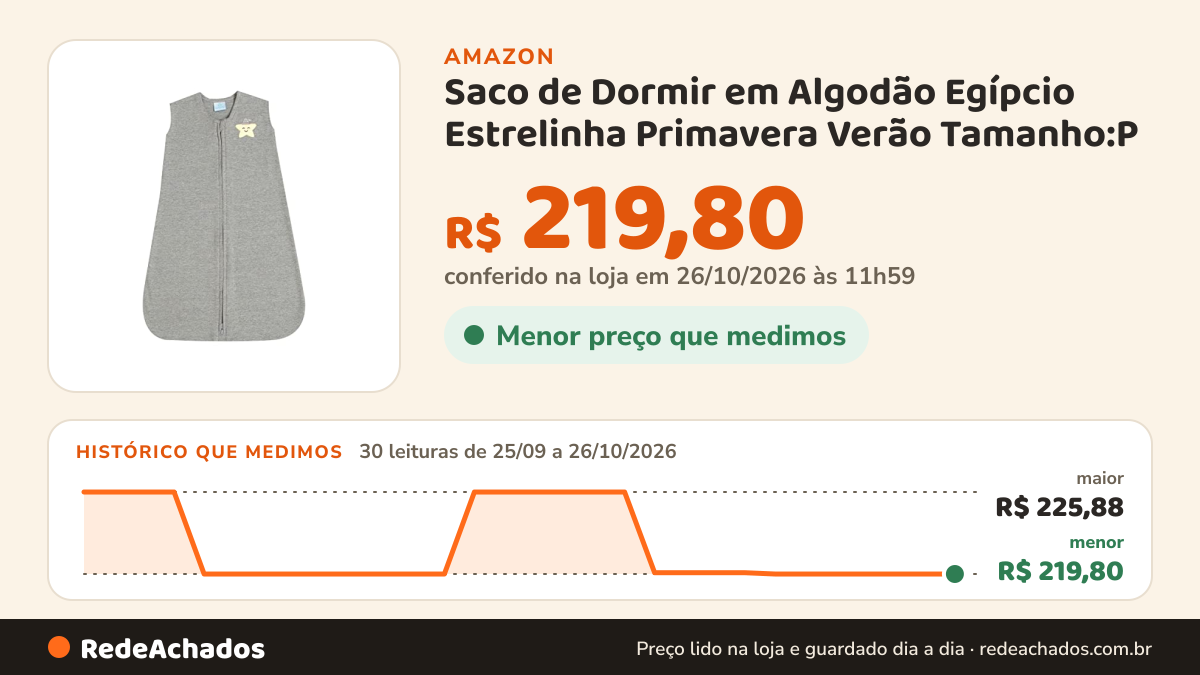 Histórico de preço de Saco de Dormir em Algodão Egípcio Estrelinha Primavera Verão Tamanho:P - (0 a 6 meses) na Amazon: 30 leituras de 25/09/2026 a 26/10/2026, menor R$ 219,80, maior R$ 225,88; R$ 219,80 conferido em 26/10/2026 às 11h59