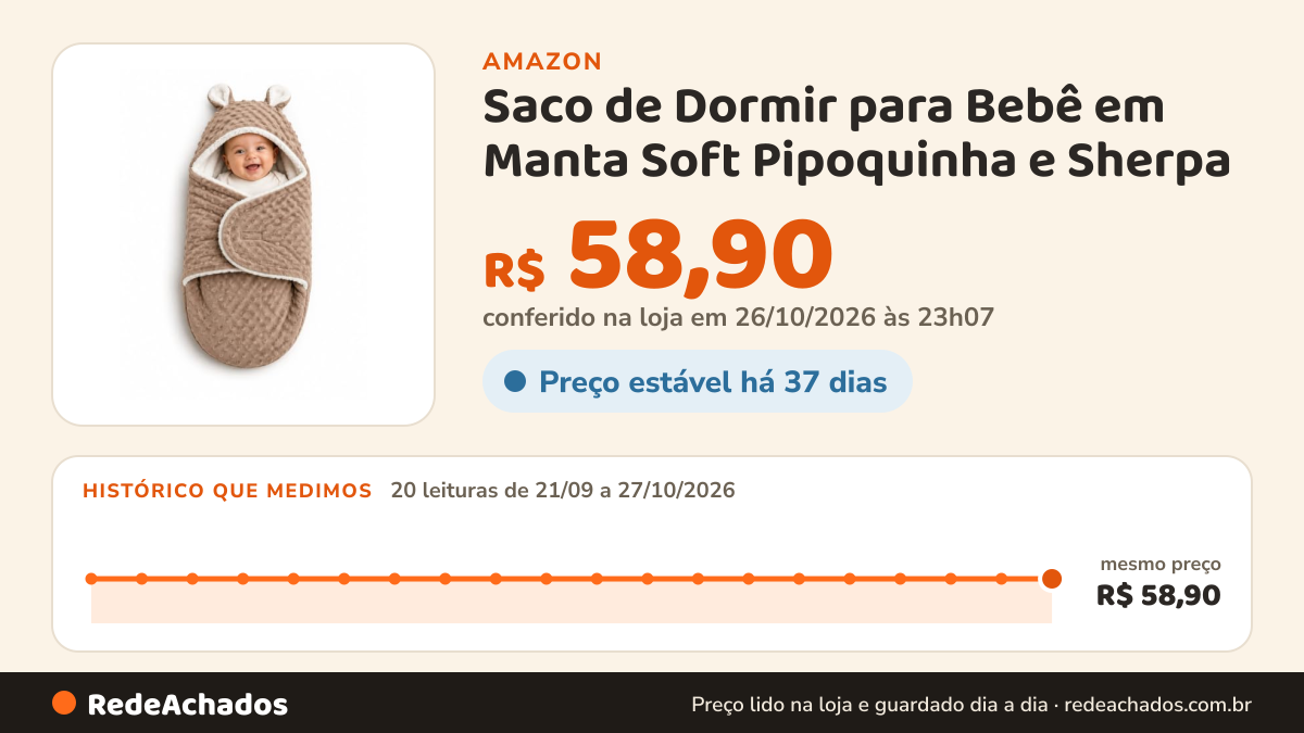 Histórico de preço de Saco de Dormir para Bebê em Manta Soft Pipoquinha e Sherpa - Toque Macio e Aconchegante… na Amazon: 20 leituras de 21/09/2026 a 27/10/2026, mesmo preço, R$ 58,90, em todas; R$ 58,90 conferido em 26/10/2026 às 23h07