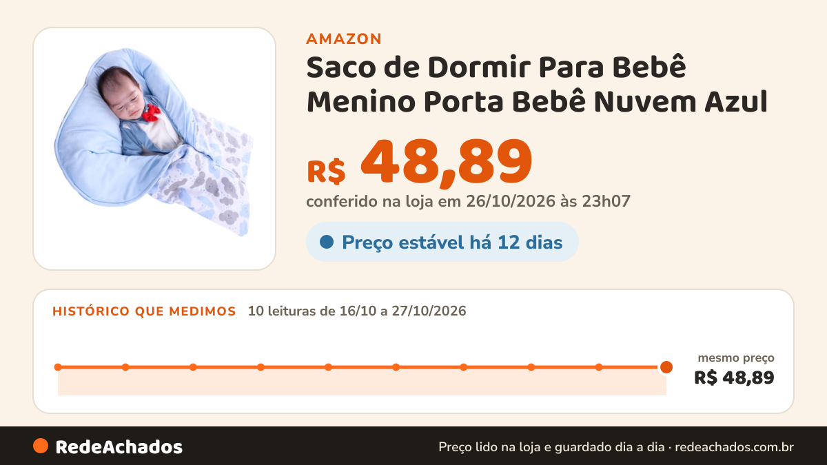Histórico de preço de Saco de Dormir Para Bebê Menino Porta Bebê Nuvem Azul na Amazon: 10 leituras de 16/10/2026 a 27/10/2026, mesmo preço, R$ 48,89, em todas; R$ 48,89 conferido em 26/10/2026 às 23h07