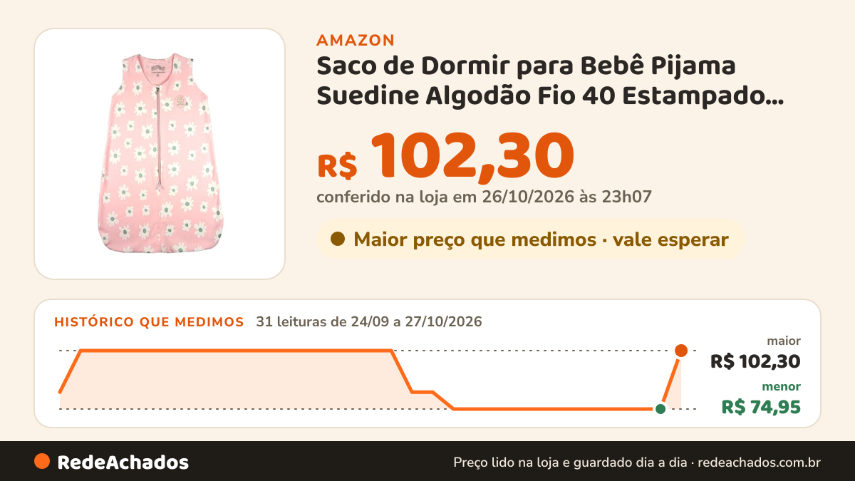 Histórico de preço de Saco de Dormir para Bebê Pijama Suedine Algodão Fio 40 Estampado Flores - Rosa P na Amazon: 31 leituras de 24/09/2026 a 27/10/2026, menor R$ 74,95, maior R$ 102,30; R$ 102,30 conferido em 26/10/2026 às 23h07