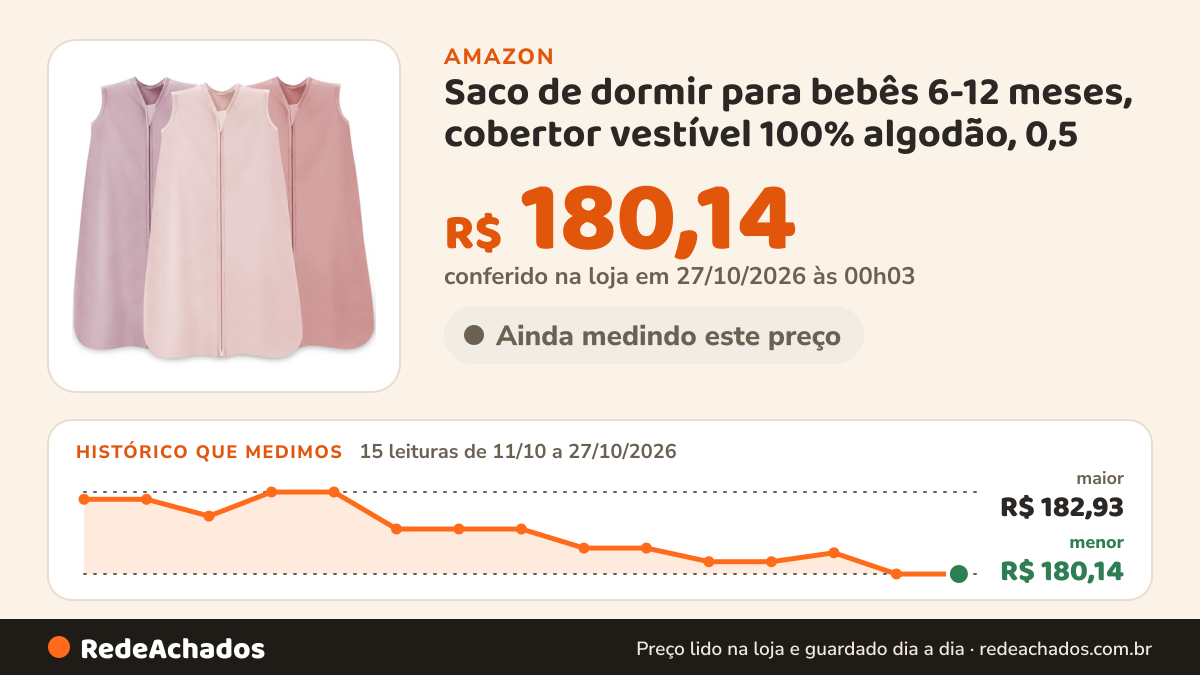 Histórico de preço de Saco de dormir para bebês 6-12 meses, cobertor vestível 100% algodão, 0,5 na Amazon: 15 leituras de 11/10/2026 a 27/10/2026, menor R$ 180,14, maior R$ 182,93; R$ 180,14 conferido em 27/10/2026 às 00h03