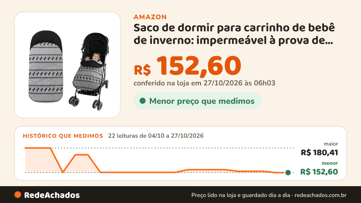 Histórico de preço de Saco de dormir para carrinho de bebê de inverno: impermeável à prova de vento forro de lã… na Amazon: 22 leituras de 04/10/2026 a 27/10/2026, menor R$ 152,60, maior R$ 180,41; R$ 152,60 conferido em 27/10/2026 às 06h03
