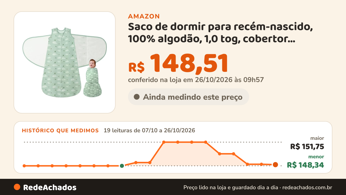 Histórico de preço de Saco de dormir para recém-nascido, 100% algodão, 1,0 tog, cobertor usável para transição… na Amazon: 19 leituras de 07/10/2026 a 26/10/2026, menor R$ 148,34, maior R$ 151,75; R$ 148,51 conferido em 26/10/2026 às 09h57