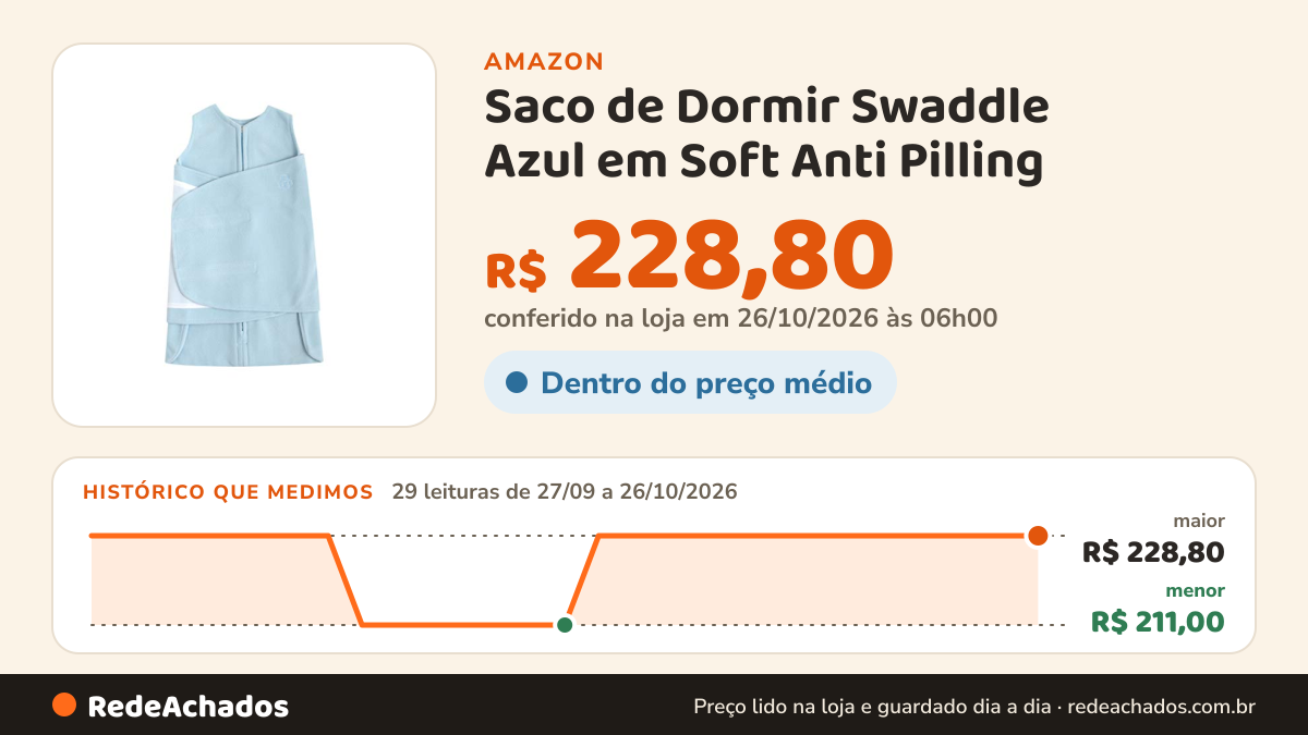 Histórico de preço de Saco de Dormir Swaddle Azul em Soft Anti Pilling (P - (3 a 6 meses)) na Amazon: 29 leituras de 27/09/2026 a 26/10/2026, menor R$ 211,00, maior R$ 228,80; R$ 228,80 conferido em 26/10/2026 às 06h00